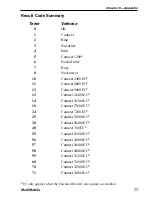 Preview for 77 page of Multitech MultiMobile MT56128ZLX-NT Owner'S Manual