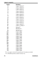 Preview for 78 page of Multitech MultiMobile MT56128ZLX-NT Owner'S Manual