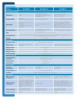 Preview for 2 page of Multitech MultiModem iCell MTCMR-E1 Specifications