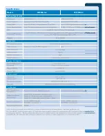 Preview for 3 page of Multitech MultiModem iCell MTCMR-E1 Specifications