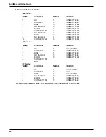 Предварительный просмотр 48 страницы Multitech MultiModem II BA-Series User Manual