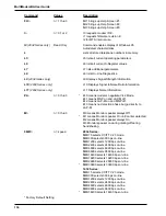 Предварительный просмотр 134 страницы Multitech MultiModem II BA-Series User Manual