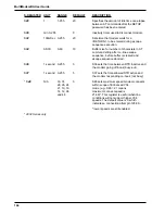 Предварительный просмотр 144 страницы Multitech MultiModem II BA-Series User Manual