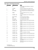 Предварительный просмотр 145 страницы Multitech MultiModem II BA-Series User Manual