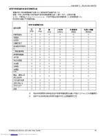 Preview for 70 page of Multitech MultiModem ISI5634UPCI-4 User Manual