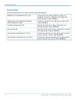 Preview for 6 page of Multitech MultiModem ISI9234HPCIE User Manual