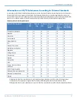 Preview for 27 page of Multitech MultiModem ISI9234HPCIE User Manual