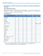 Preview for 28 page of Multitech MultiModem ISI9234HPCIE User Manual