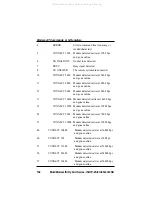 Preview for 102 page of Multitech MultiModem ISIHP-2S User Manual