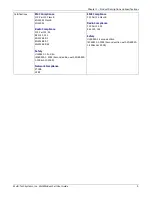 Preview for 9 page of Multitech MultiModem MTCBA?EV1?U1?N3 User Manual