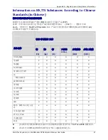 Предварительный просмотр 37 страницы Multitech MultiModem MTCBA-G-F4 User Manual