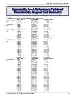 Preview for 51 page of Multitech MultiModem rCell MTCBA-E-EN2 User Manual