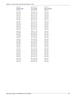 Предварительный просмотр 64 страницы Multitech MultiModem rCell MTCBA-H3-EN3-P1 User Manual