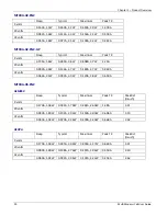 Preview for 20 page of Multitech MultiModem rCell User Manual