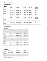 Preview for 21 page of Multitech MultiModem rCell User Manual