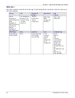 Preview for 36 page of Multitech MultiModem rCell User Manual