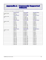 Preview for 90 page of Multitech MultiModem rCell User Manual