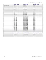 Preview for 91 page of Multitech MultiModem rCell User Manual