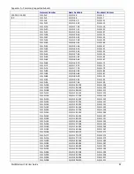 Preview for 92 page of Multitech MultiModem rCell User Manual