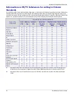 Preview for 97 page of Multitech MultiModem rCell User Manual