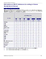 Preview for 98 page of Multitech MultiModem rCell User Manual