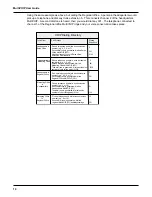 Preview for 10 page of Multitech MultiVOIP 400 User Manual