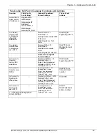 Preview for 30 page of Multitech MultiVOIP MVP100GK Gatekeeper User Manual