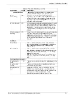 Preview for 76 page of Multitech MultiVOIP MVP100GK Gatekeeper User Manual