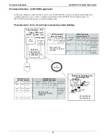 Preview for 34 page of Multitech MultiVOIP MVPFXS-16 User Manual