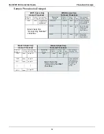 Preview for 35 page of Multitech MultiVOIP MVPFXS-16 User Manual