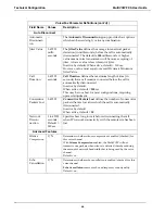 Preview for 66 page of Multitech MultiVOIP MVPFXS-16 User Manual