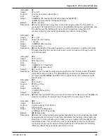 Preview for 141 page of Multitech RASFinder RF300E User Manual