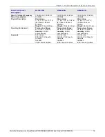 Preview for 16 page of Multitech RF600 User Manual