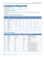 Preview for 11 page of Multitech SocketModem Cell MTSMC-LVW3 Device Manual