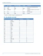 Preview for 12 page of Multitech SocketModem Cell MTSMC-LVW3 Device Manual