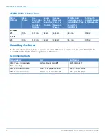 Preview for 14 page of Multitech SocketModem Cell MTSMC-LVW3 Device Manual