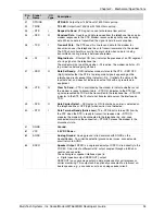 Предварительный просмотр 10 страницы Multitech SocketModem MT5600SMI-32 Developer'S Manual