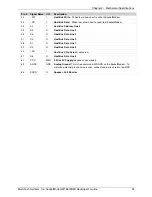 Предварительный просмотр 12 страницы Multitech SocketModem MT5600SMI-32 Developer'S Manual