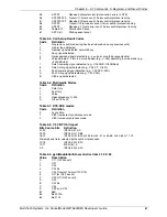 Предварительный просмотр 67 страницы Multitech SocketModem MT5600SMI-32 Developer'S Manual