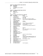 Preview for 43 page of Multitech SocketModem MT5600SMI Reference Manual