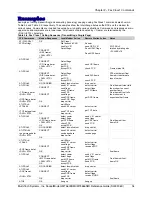 Preview for 74 page of Multitech SocketModem MT5600SMI Reference Manual