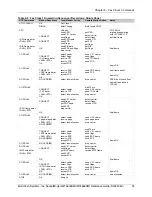 Preview for 75 page of Multitech SocketModem MT5600SMI Reference Manual