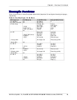 Preview for 95 page of Multitech SocketModem MT5600SMI Reference Manual