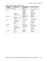 Preview for 96 page of Multitech SocketModem MT5600SMI Reference Manual