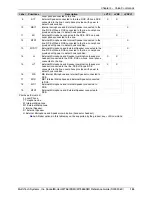 Preview for 105 page of Multitech SocketModem MT5600SMI Reference Manual