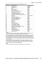 Preview for 106 page of Multitech SocketModem MT5600SMI Reference Manual