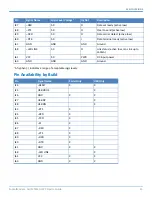 Preview for 13 page of Multitech SocketModem MTSMC-LSP3 Device Manual