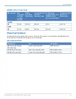 Preview for 15 page of Multitech SocketModem MTSMC-LSP3 Device Manual