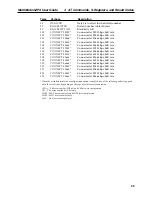 Предварительный просмотр 49 страницы Multitech Zpx Multimodem MT5634ZPX-PCI-V92 User Manual