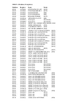 Предварительный просмотр 4 страницы Multitek PowerSig M560-AT Operating Manual